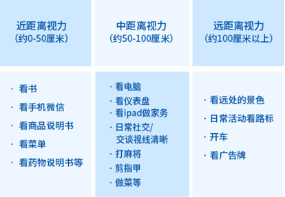 远中近距离示意图.png